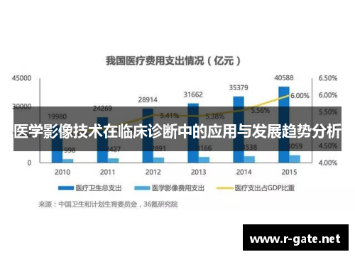 医学影像技术在临床诊断中的应用与发展趋势分析