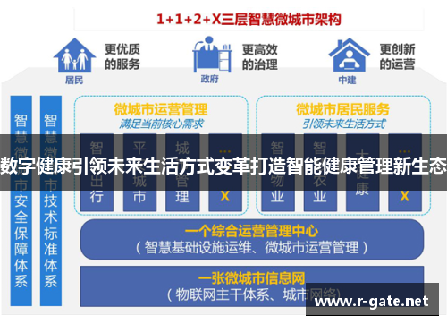 数字健康引领未来生活方式变革打造智能健康管理新生态