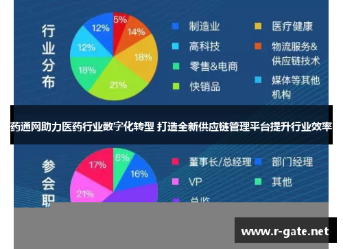 药通网助力医药行业数字化转型 打造全新供应链管理平台提升行业效率